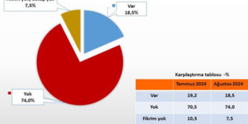 Vatandaşların yüzde 74’ü ‘Türkiye’de adalet yok’ dedi